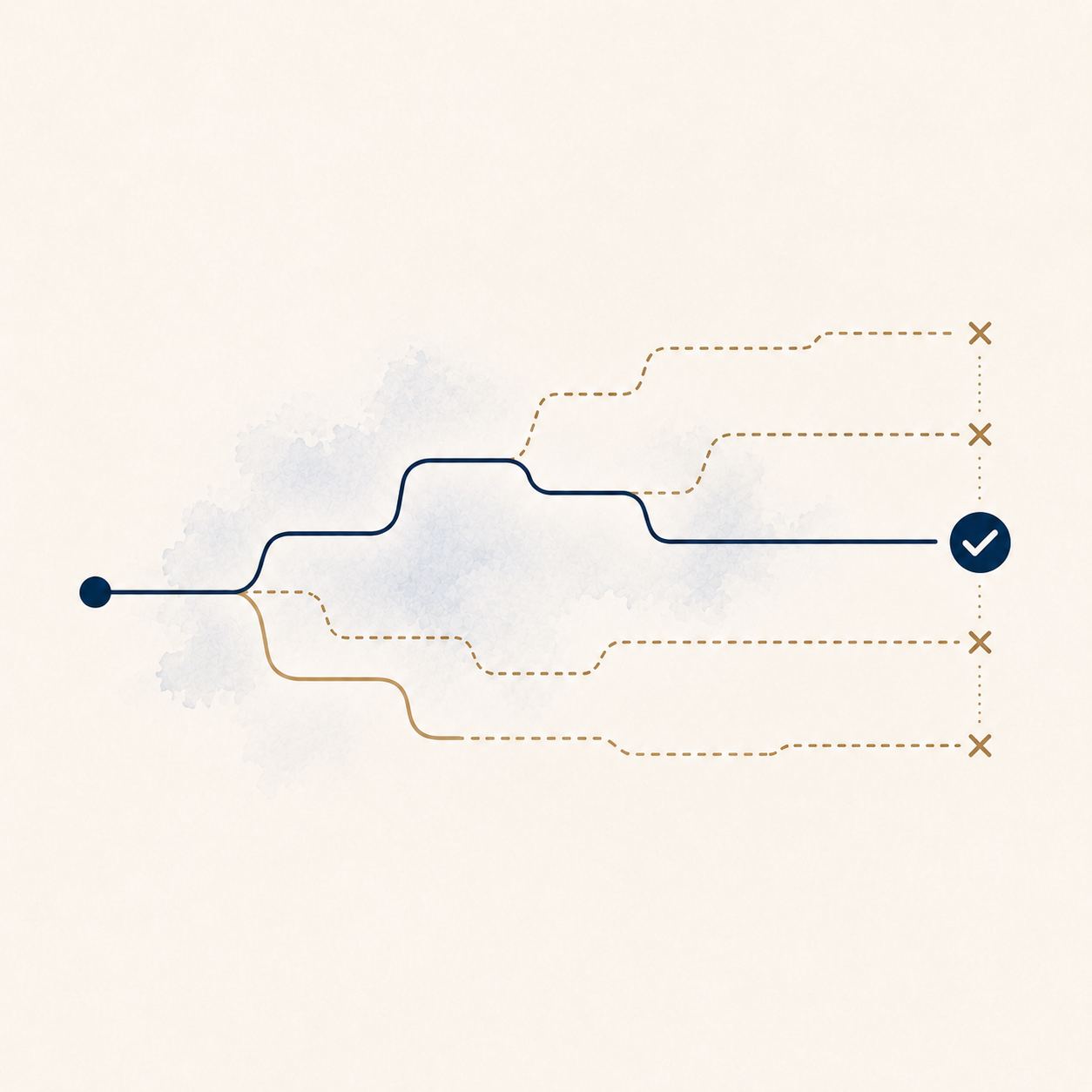 Illustratie van een e-commerce strategie roadmap